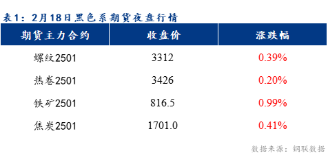 Mysteel早報：預計樂從冷軋及鍍鋅板卷價格或?qū)⒊址€(wěn)運行