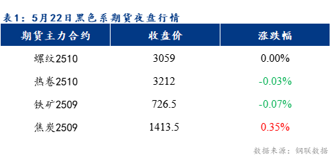 Mysteel早報：預(yù)計樂從冷軋及鍍鋅板卷價格或以穩(wěn)為主