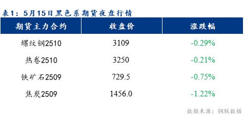 Mysteel早報：預(yù)計樂從冷軋及鍍鋅板卷價格或?qū)悍€(wěn)運(yùn)行