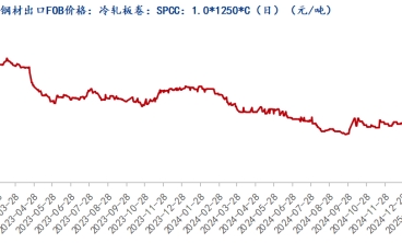 3月冷軋板價(jià)格繼續(xù)震蕩調(diào)整為主